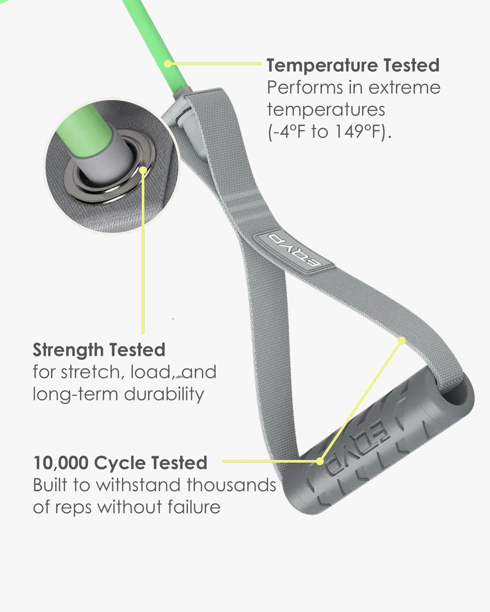 EQYP 30 lb resistance band handle featuring temperature-tested materials and construction designed for long-term durability and repeated use.
