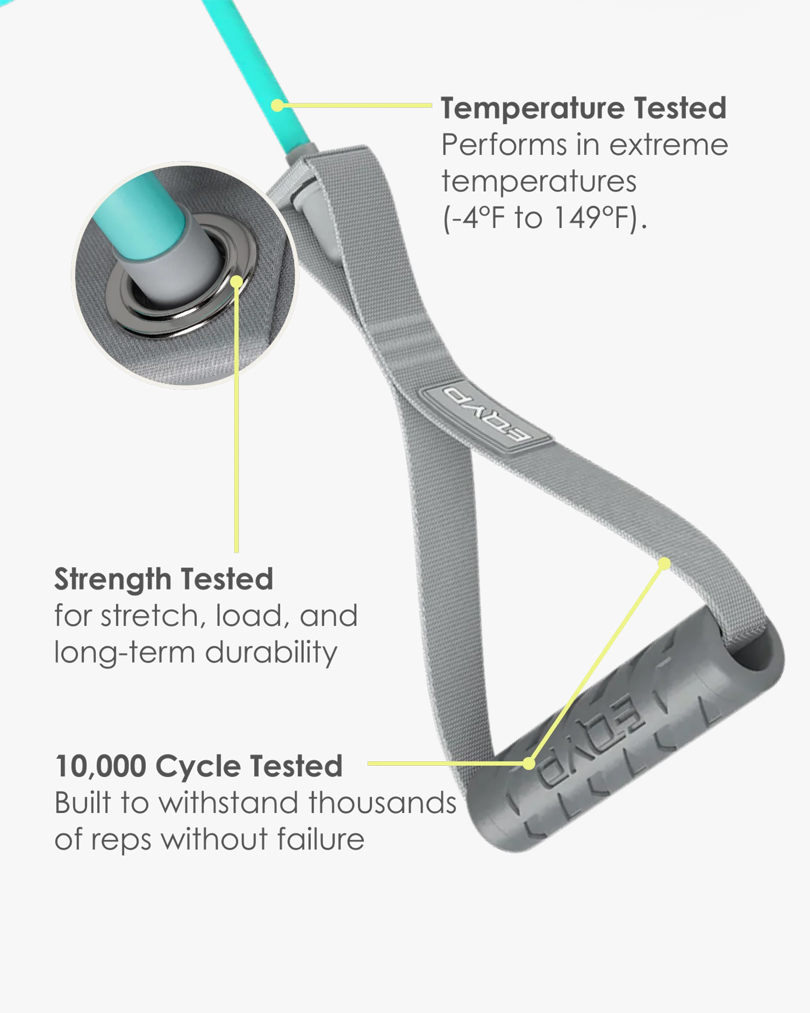 EQYP 40 lb resistance band handle featuring temperature-tested materials and construction designed for long-term durability and repeated use.