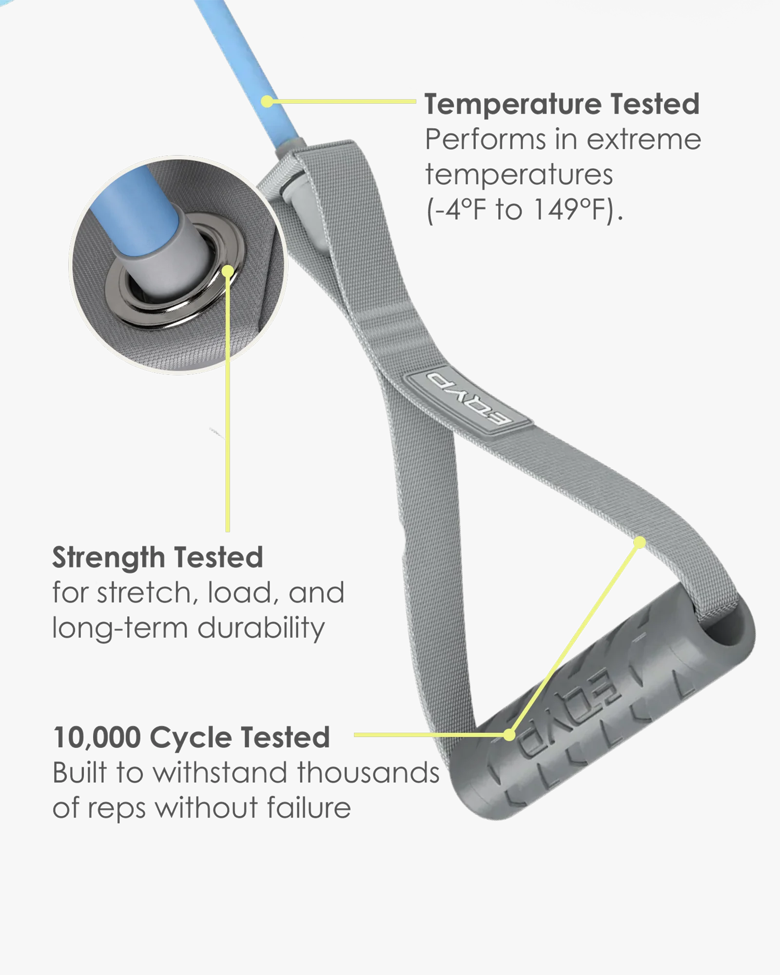 EQYP 50 lb resistance band handle featuring temperature-tested materials and construction designed for long-term durability and repeated use.