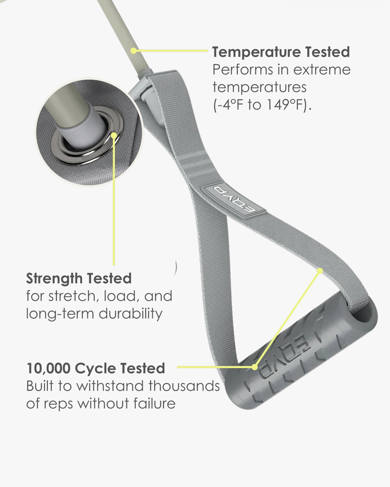 EQYP 60 lb resistance band handle featuring temperature-tested materials and construction designed for long-term durability and repeated use.