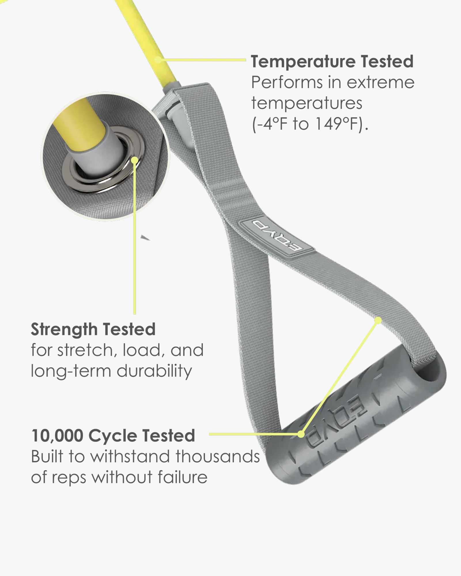 EQYP 20 lb resistance band handle featuring temperature-tested materials and construction designed for long-term durability and repeated use.